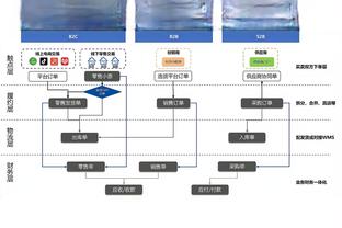 记者：尤文图斯确实有意引进克罗斯，并且已经进行考察